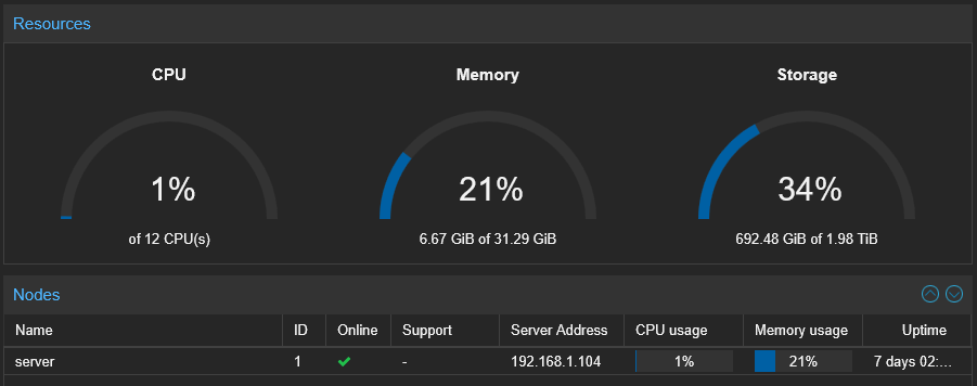 dashboard proxmox